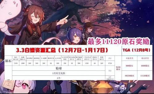 原神海哥技能爆料视频,全新元素爆发，海洋之力觉醒  第1张